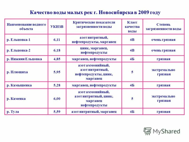 название к году качества