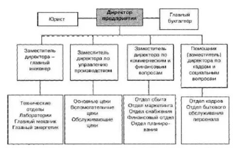 Отдел отдавать