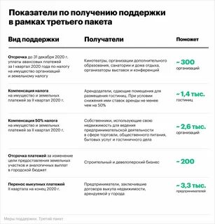 Проверки юридических лиц в 2023
