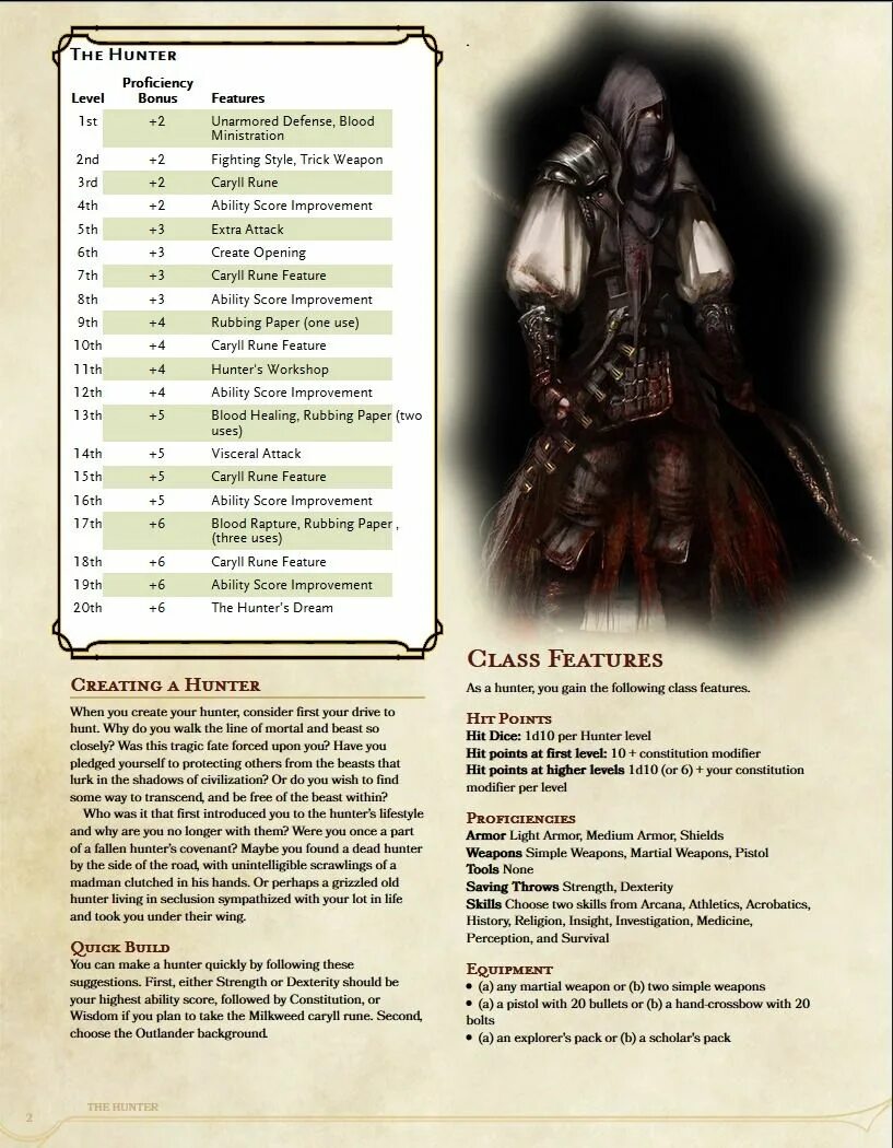 D d классы описание. DND 5e Homebrew классы. Хомбрю ДНД 5. Хоумбрю классы ДНД 5. ДНД 5 Homebrew класс.