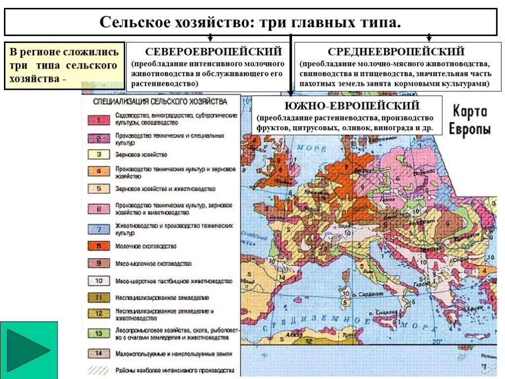 Аграрная структура какие страны. Отрасли специализации сельского хозяйства Европы. Сельское хозяйство Европы карта. Североевропейский Тип сельского хозяйства зарубежной. Сельское хозяйство в зарубежной Европе отраслевой состав.