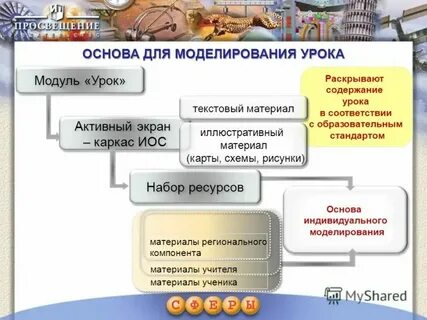 Пример активного урока