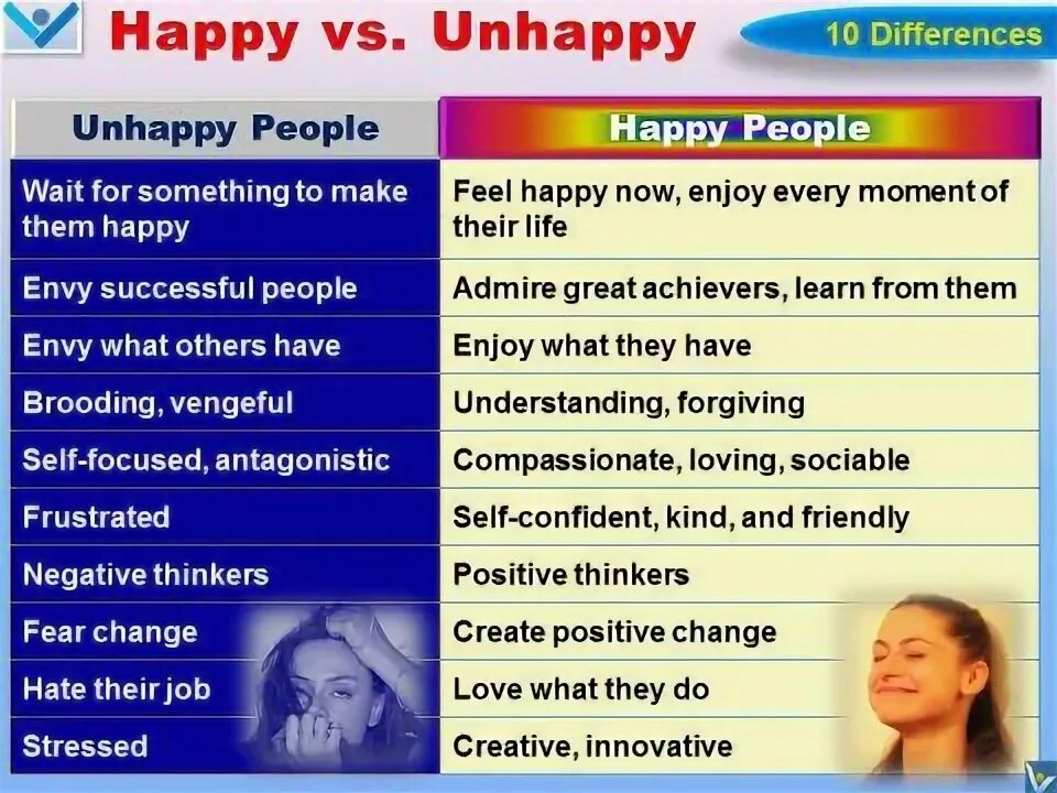 What a happy feeling. Happy unhappy. happy and unhappy people. happy unhappy правило. happy и happiness разница.