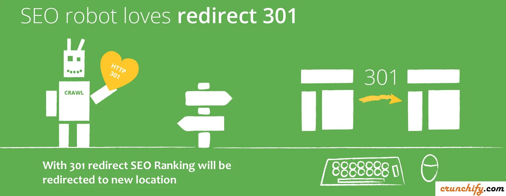 Wait redirect