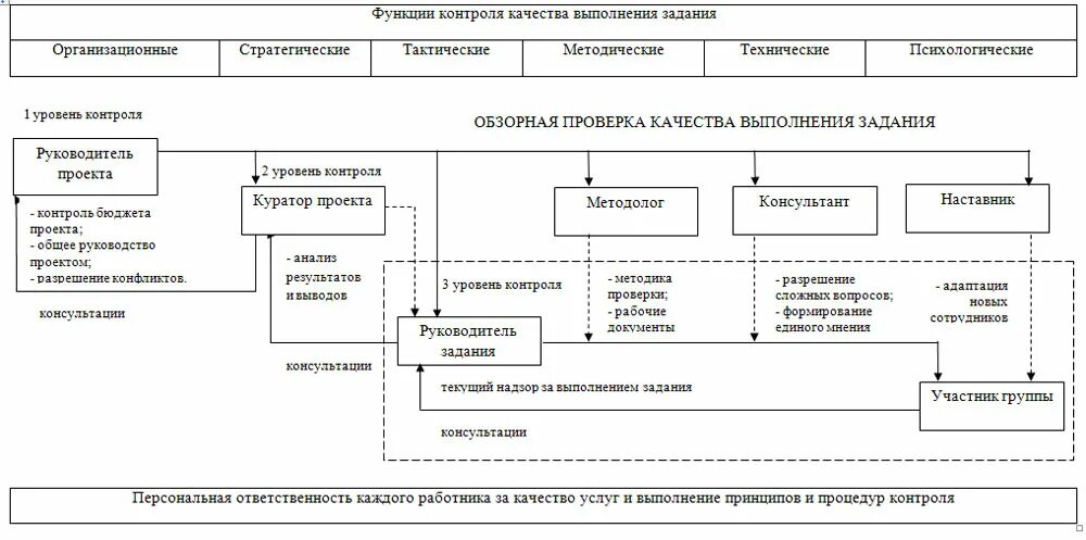 Работа отдела контроля качества. Мероприятия по контролю качества выполняемых работ. Контроль качества выполненных работ. Оценка качества выполненных работ. Мероприятия контроля качества выполненных работ.