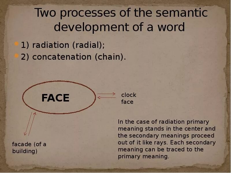 Chain Polysemy. Radial Polysemy. Semantic Development. Concatenation.