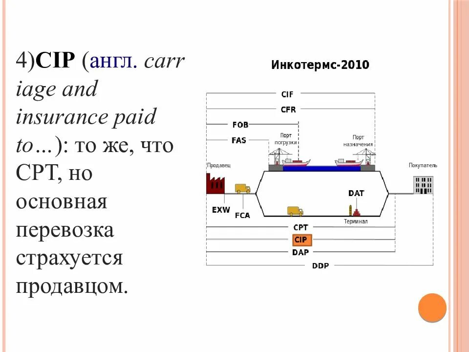 Инкотермс 2025 контракт. Инкотермс. cip условия поставки. инкотермс 2010. инкотермс 2025.
