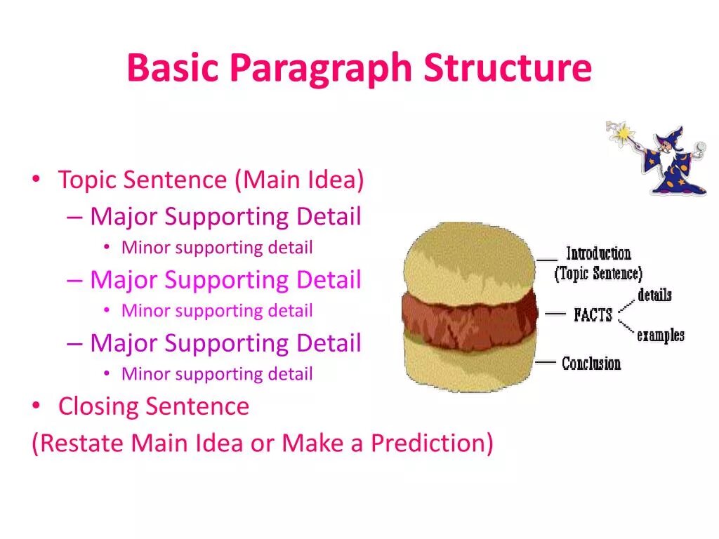 Paragraph structure. Basic paragraph structure. Paragraph structure example. Paragraph structure пример. Topic sentence supporting sentences