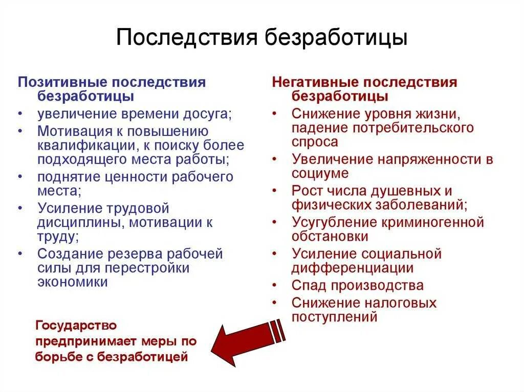 Последствия безработицы для общества 8 класс. Последствия безработицы позитивные и негативные. положительные последствия безработицы обществознание. негативные последствия безработицы. положительные экономические последствия безработицы.