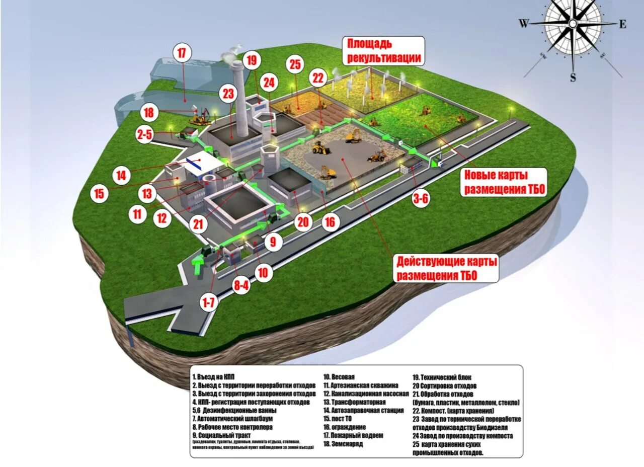 Территория объектов размещения отходов. Мониторинг объектов размещения отходов. Экологическая карта владимирской области по районам. Объект размещения отходов (оро). Объект размещения отходов картинка.