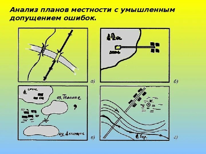 План местности рисунок