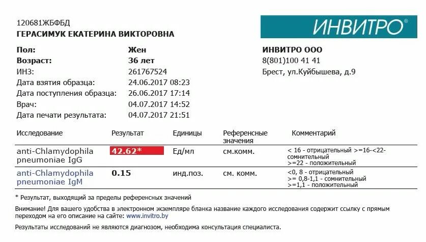 Где в нижнем новгороде можно сдать кровь. Антитела к коронавирусу invitro. Справка инвитро на антитела к коронавирусу. Антитела на коронавирус инвитро расшифровка результатов. Инвитро положительный тест на коронавирус.