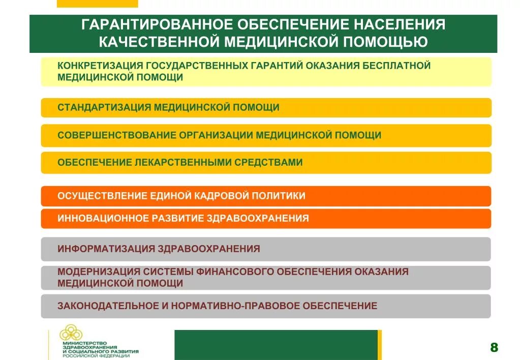 Приоритетное развитие здравоохранения. Цели концепции развития здравоохранения РФ до 2030 года. Концепция развития здравоохранения РФ 2020. 77. Основные направления концепции развития здравоохранения РФ.. Концепция развития здравоохранения РФ до 2025 года.