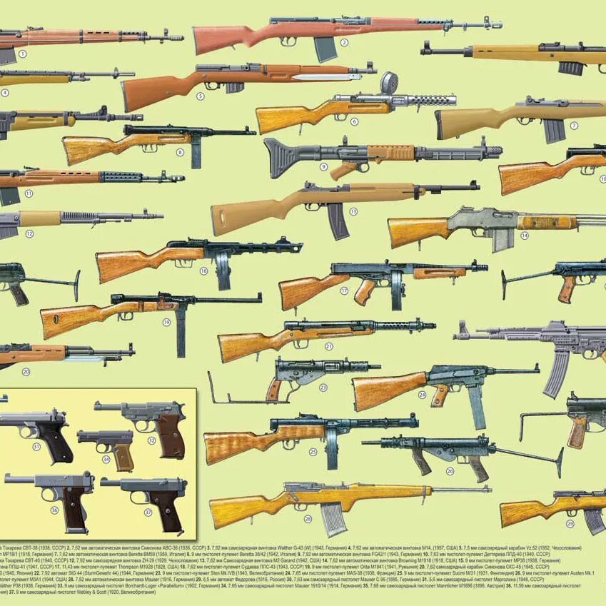 Советское оружие второй мировой. Оружие СССР во второй мировой войне. Оружие 2 мировой войны СССР. Стрелковое оружие второй мировой войны Советской армии. Советское стрелковое оружие второй мировой.
