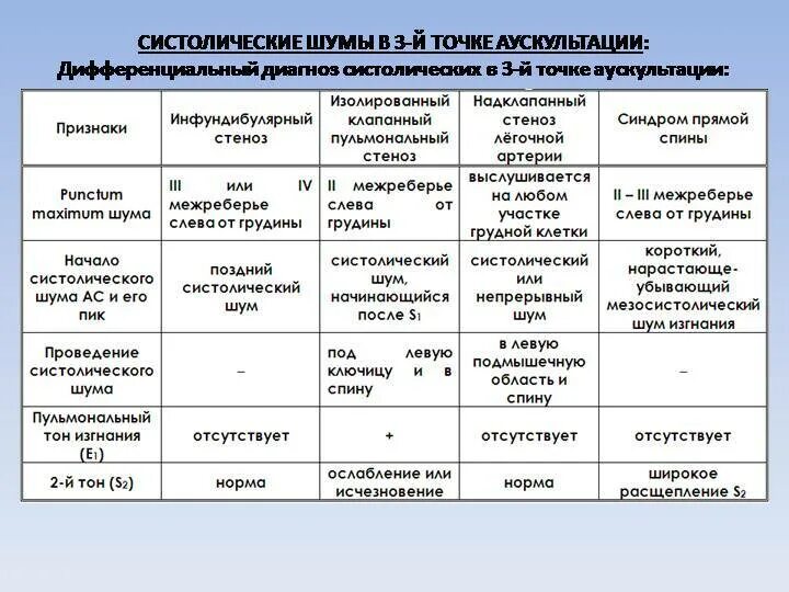 Дифференцированная норма