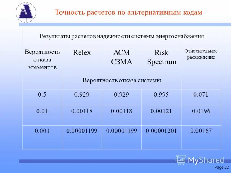 формула подсчета запасов. оценка точности подсчета запасов. точность оценки. расчет геометрических параметров. точность расчета.