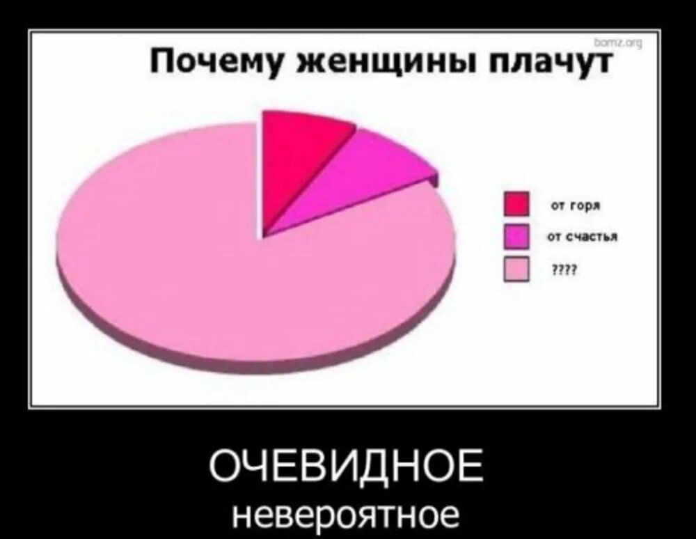 Очевидно б. Очевидное невероятное приколы. Очевидное прикол. Очевидные вещи приколы. Очевидное невероятное демотиваторы.