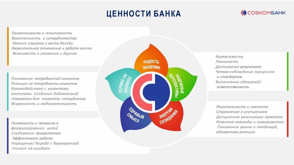 Как работает совкомбанк в мае 2025. Ценности совкомбанк. ценности банка. парадигмы совкомбанка ценности. презентация совкомбанка.