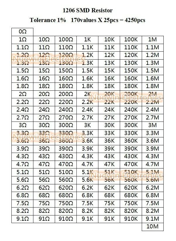 Резистор 102 номинал. R102 резистор smd. 0603 smd резистор. резистор 189 smd номинал. 1000 smd резистор номинал.