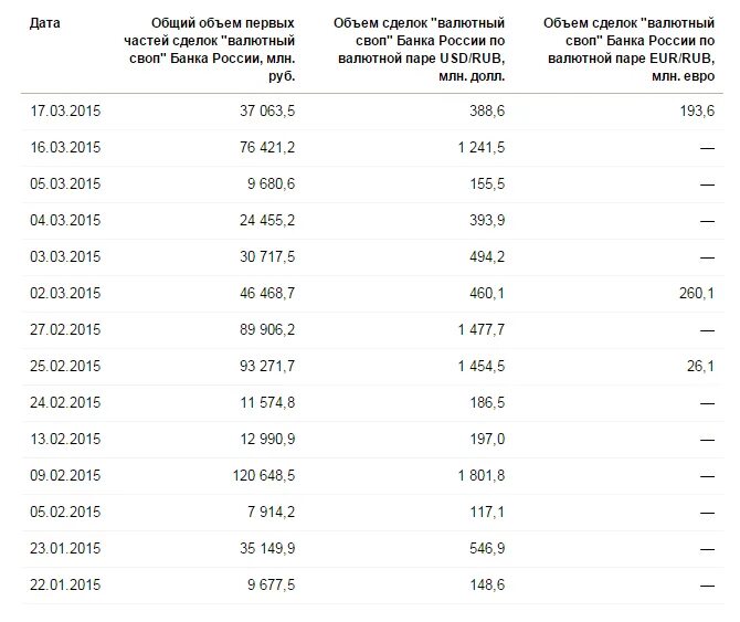 Можно сегодня купить доллары в россии