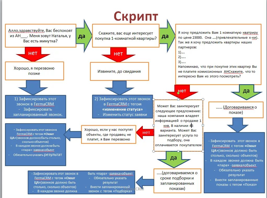 Заказчик использует результат работ