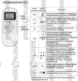Инструкция к пульту кондиционера lg