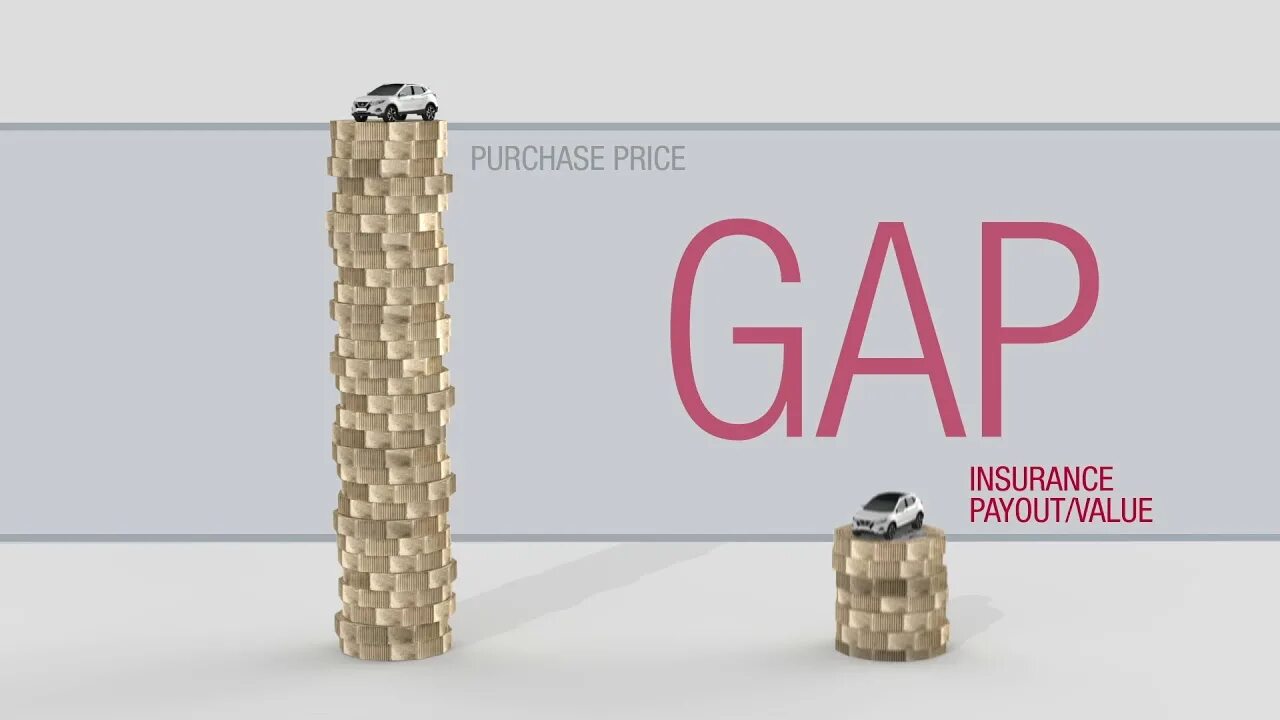 Страхование gap. Картинки по страхованию гап. Стоимость гап страхования. Что такое gap в страховании каско. Gap страховка