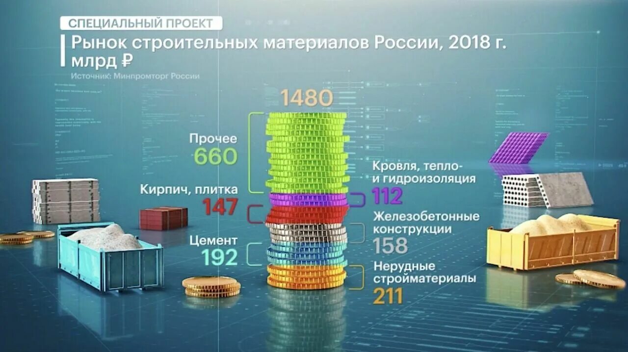 Рынок строительных материалов. Анализ рынка строительства. Анализ рынка строительных материалов. Рынок стройматериалов (строительный). Стройматериалы график