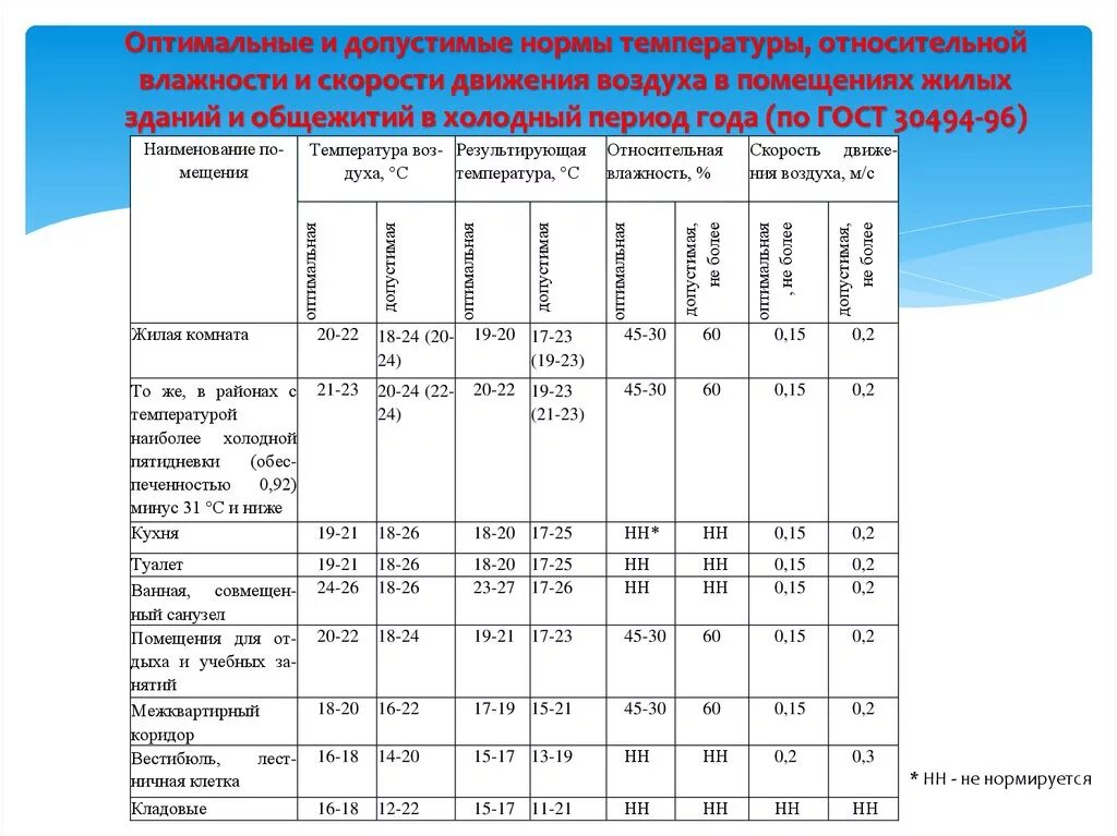 Санпин животные. Нормы относительной влажности воздуха в жилых помещениях. Показатели влажности и температуры в помещениях нормы. Норма влажности воздуха в ДОУ. Оптимальная и допустимые нормы температуры, отностиельной влажности.