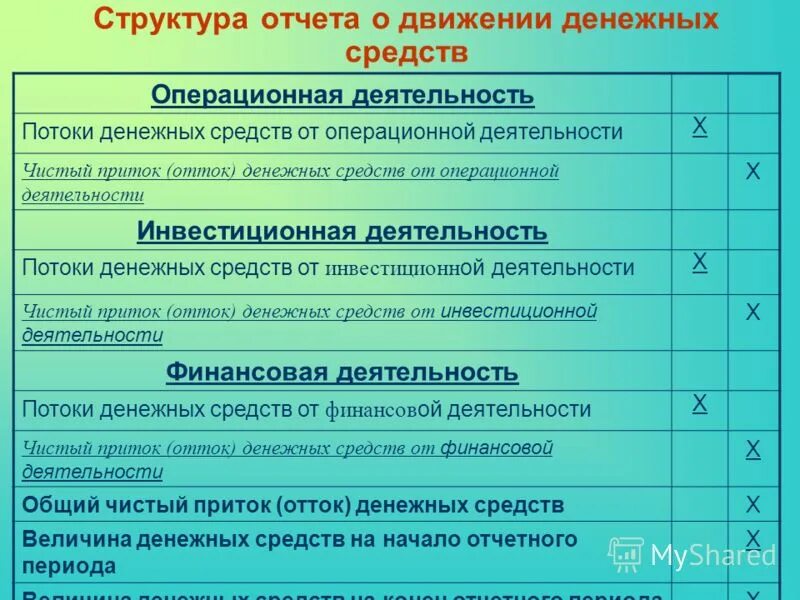 Содержание отчета о движении денежных. Структура отчета о движении денежных средств. структура и содержание отчета о движении денежных средств.. состав отчета о движении денежных средств. структура отчета о движении денежных.