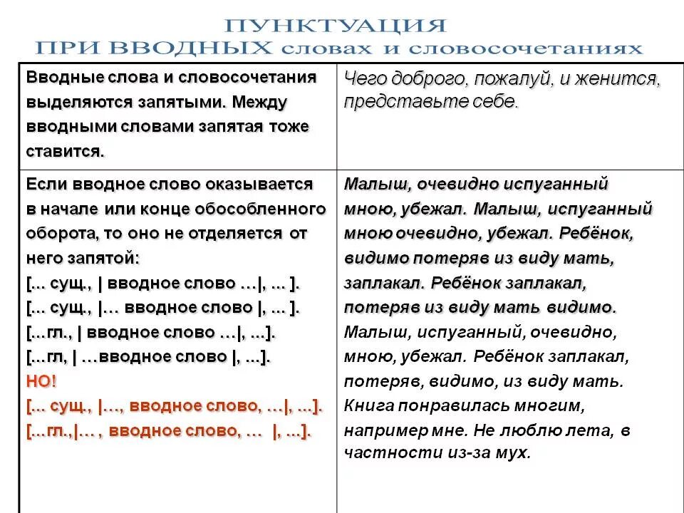 Отсюда запятая. Знаки препинания при вводных. Вводные предложения запятые. Знаки препинания при вводных словах таблица. Вводные слова и конструкции знаки препинания при них.