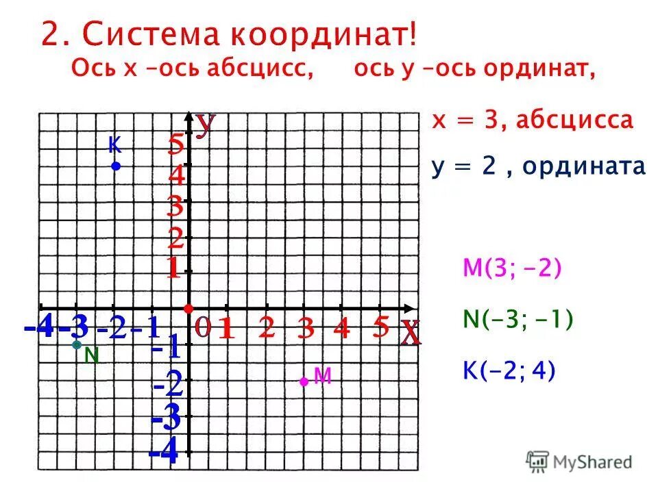 Ось абсцисс и ординат. Ось ординат и ось абсцисс на графике. Система координат абсцисса и ордината. Система координат абсцисса и ордината. Ось абсцисс 4 3.