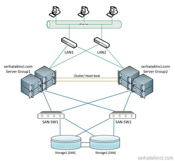 Кластер два сервера. Отказоустойчивый кластер hyper-v. схема кластера hyper-v. hyper-v кластер отказоустойчивая сеть. отказоустойчивый кластер с виртуализацией.