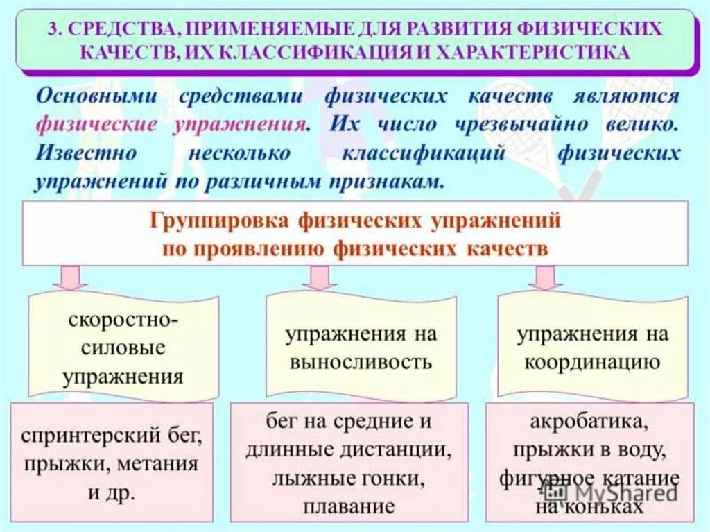 Какой метод развития физических качеств. Физическое развитие классификация. средства развития физических способностей. методы развития физических качеств и способностей. методы развития физ качеств.
