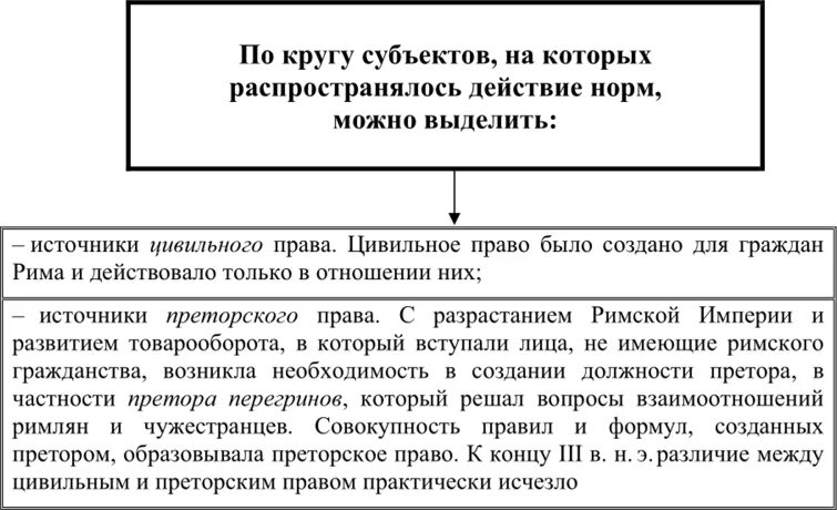 Цивильное право в римском праве. Курсовые римское право