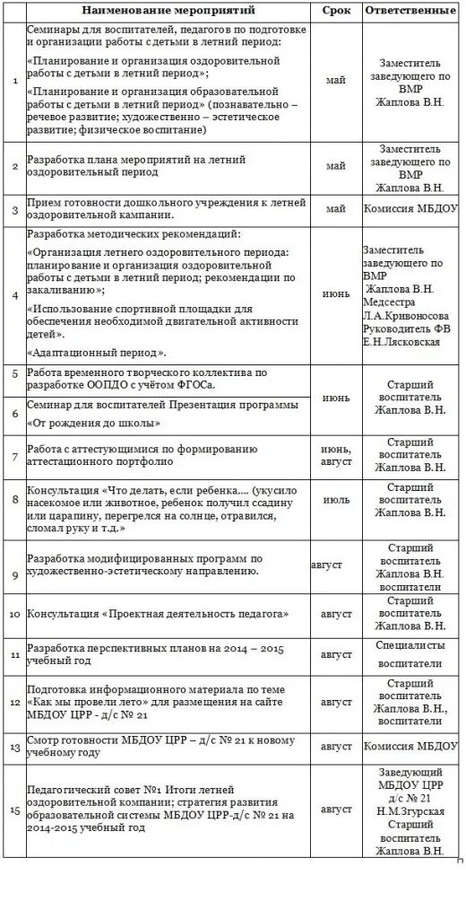 в период работы оздоровительного учреждения. организация физкультурно-оздоровительной работы в доу. в период работы оздоровительного учреждения. мероприятия по оздоровлению детей. рекомендации для воспитателей по организации детского досуга летом.