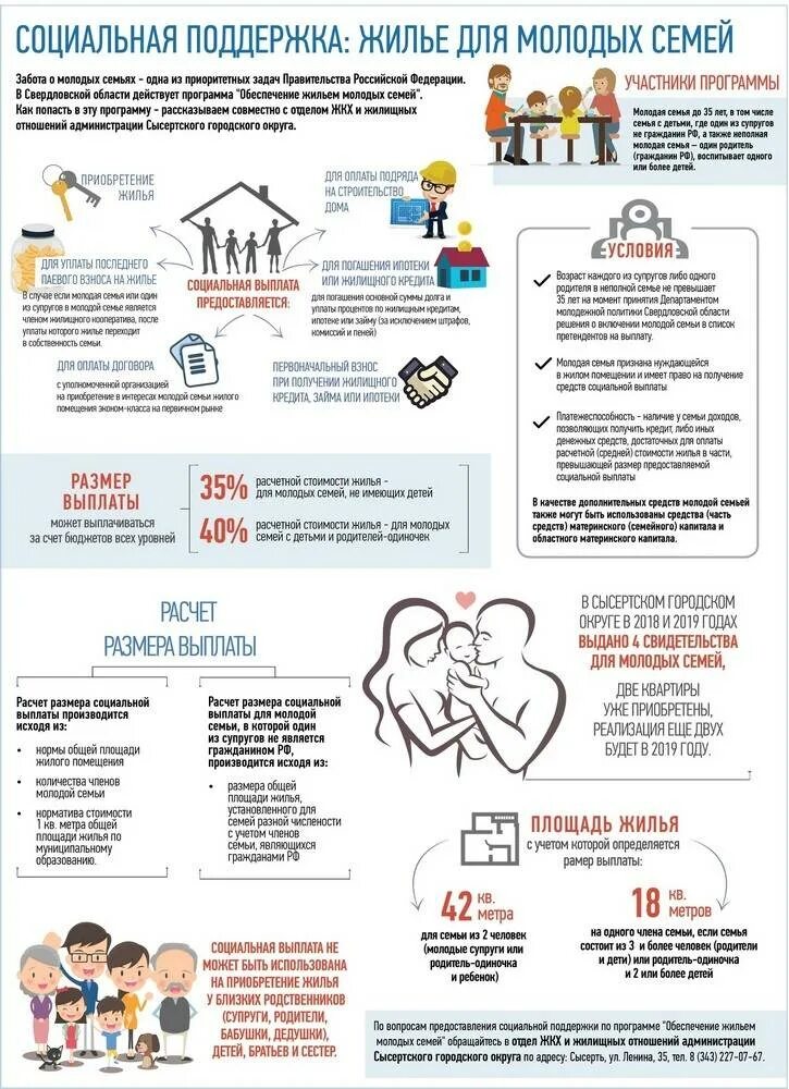 Программы поддержки молодых семей. Социальная поддержка молодых семей. Программа жилье для молодых семей. Программа обеспечение жильем молодых семей. Программы социальной поддержки молодой семье