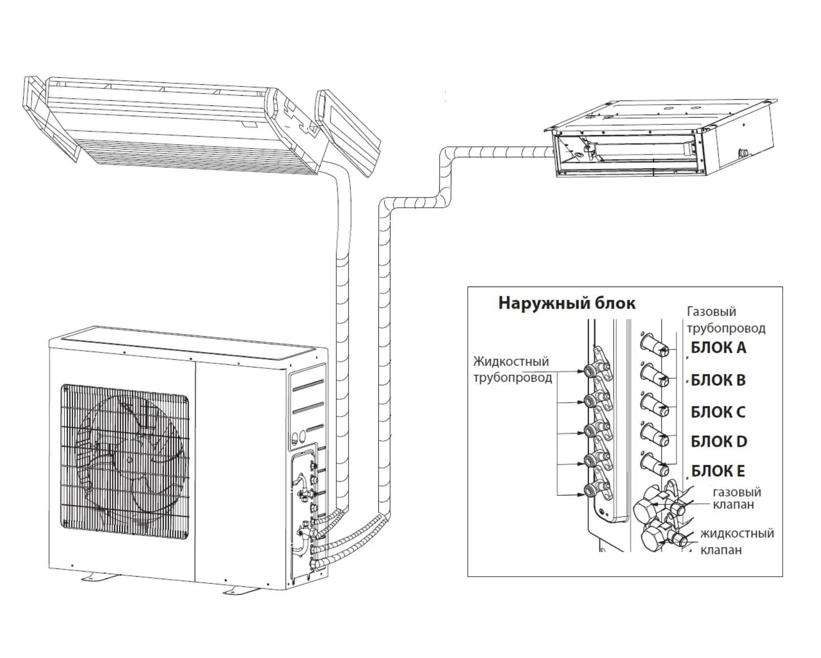 Монтаж Мульти сплит системы схема соединения. Схема фреонопроводов Мульти сплит систем. Схема подключения внешнего блока Мульти сплит системы. Схема подключения наружного блока Мульти сплит системы.