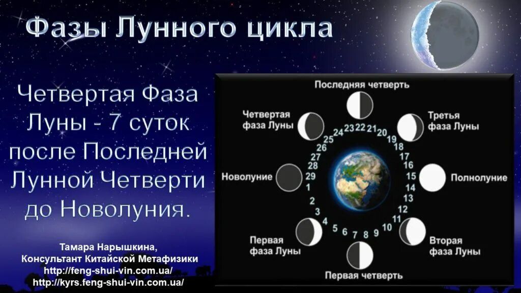 4 фазу убывающей луны. Цикл лунных фаз. луна циклы фазы. 4 фазы луны. убывающая луна 4 фаза.