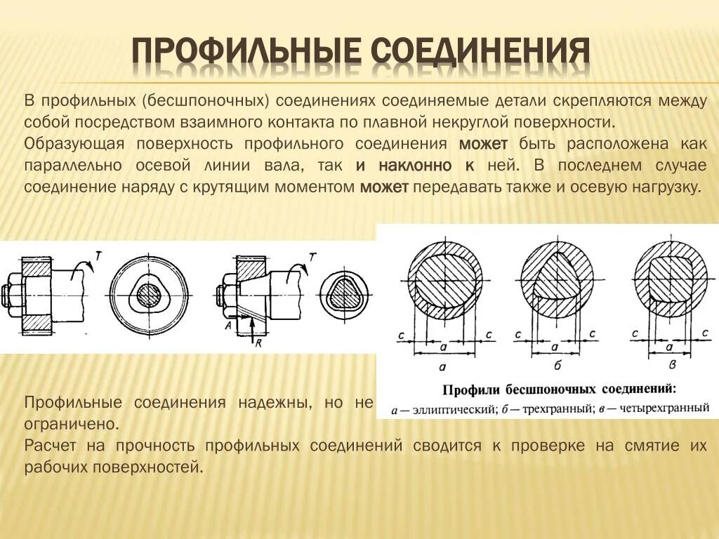 Профильные бесшпоночные соединения. Соединения и детали соединений. Как соединяются между собой детали. Соединение деталей поверхности.