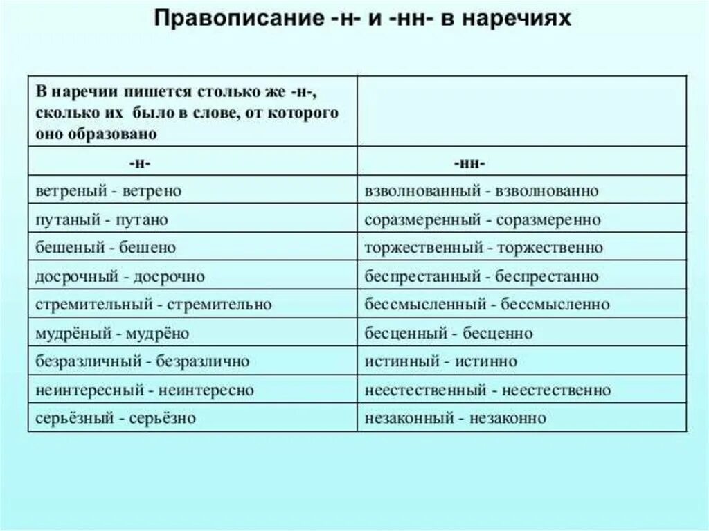 Насколько как писать. Правило правописания н и НН В наречиях. Написание н и НН В суффиксах наречий. Н-НН В наречиях таблица. Правописание одной и двух н в наречиях.