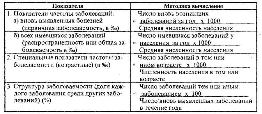 Количество заболеваний и состояний. Показатель первичной заболеваемости формула. Показатель структуры общей заболеваемости формула. Расчет показателя общей заболеваемости. Показатель структуры первичной заболеваемости.