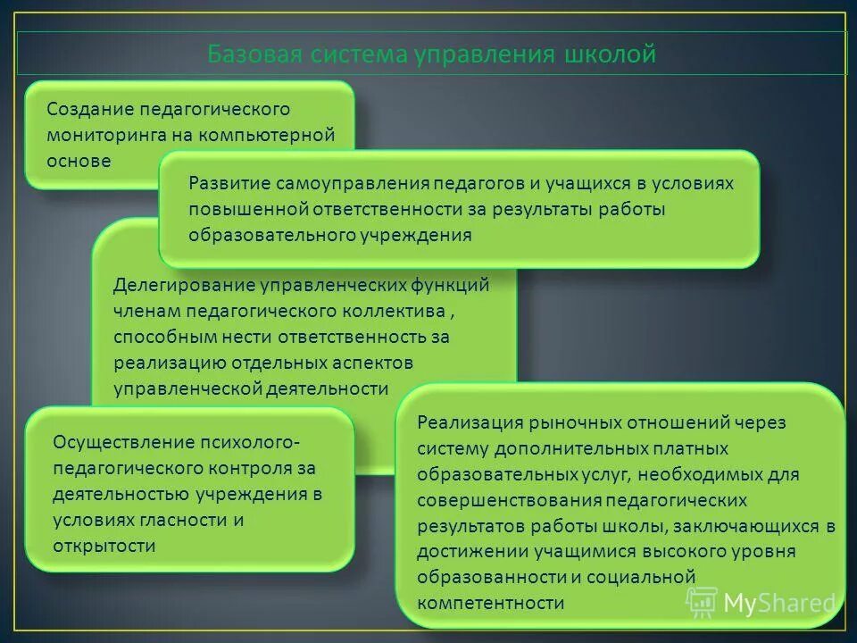 Структура внутренней оценки качества образования. Куединская сош 2. Система базовых школ. Система базовых школ. Система базовых школ.