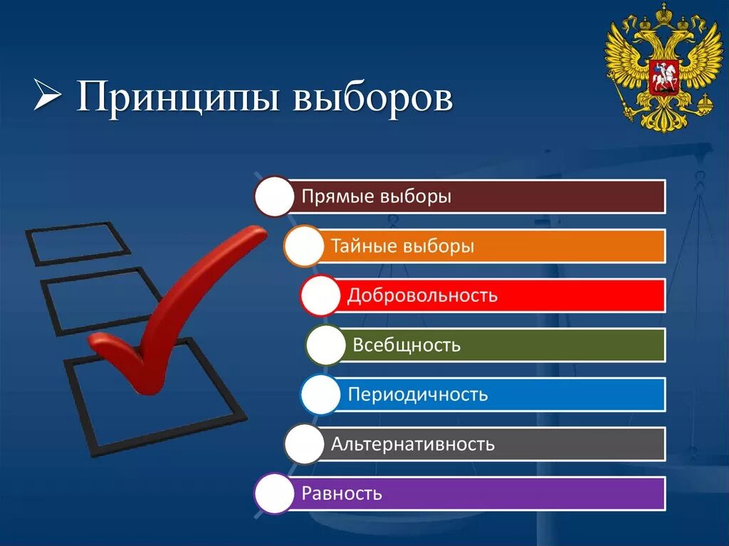 Каибы это в выборах. Принципы выборов. Выборы принципы. Принципы выборов в России. Принципы муниципальных выборов.