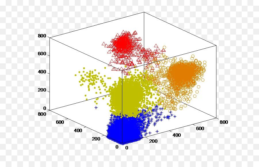 Image clustering