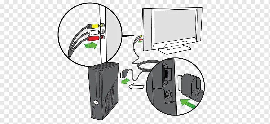 Как подключить xbox 360 к интернету. Подключить хбокс 360 к телевизору. Подключить хбокс 360 к монитору. Xbox 360 для телевизора Sony. Шнур для подключения Xbox 360 к телевизору через тюльпаны.