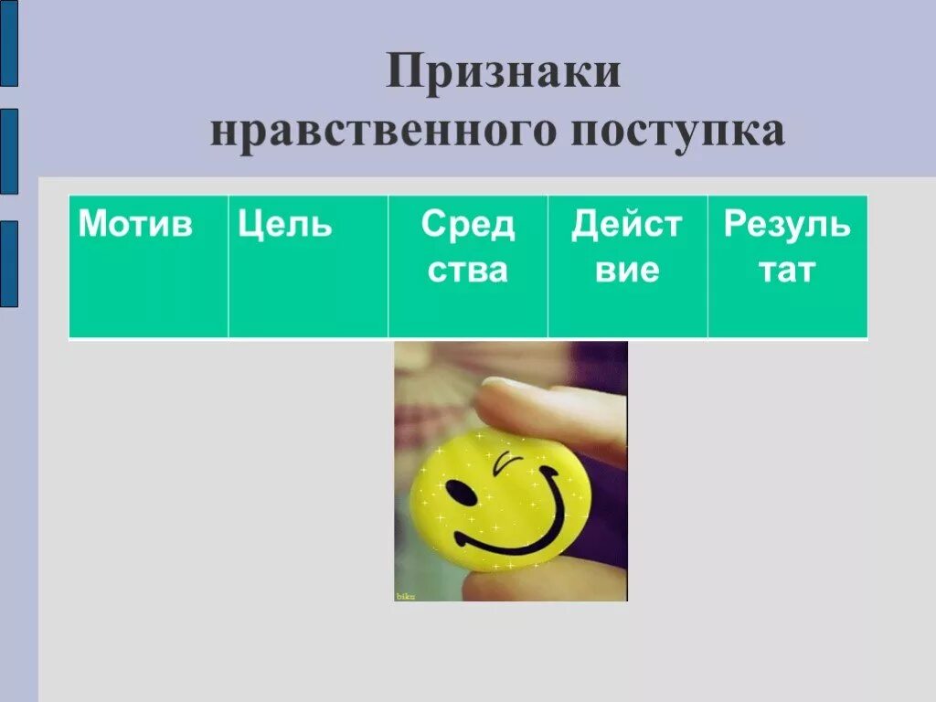 Признаки нравственного поступка. Признаки нравственного поступка. Поступки человека примеры. Структура поступка. Нравственные поступки примеры.