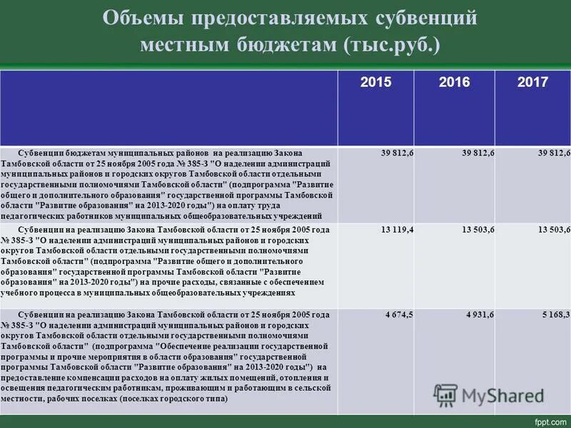 жилье участникам программы переселения. бюджет гранта. государственные программы тамбовской. государственные программы тамбовской. государственные программы тамбовской.