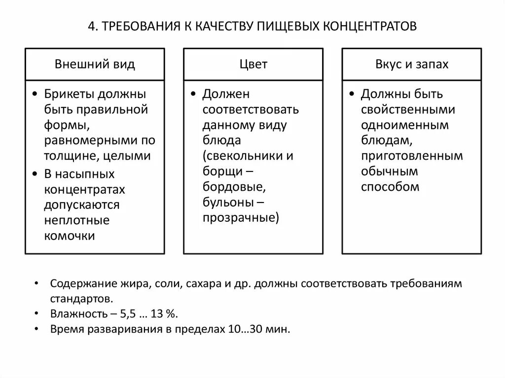 Характеристика концентратов. Классификация пищевых концентратов. Классификация пищевых концентратов по их значению. Схема классификации пищевых концентратов. Классификация пищевых концентратов таблица.