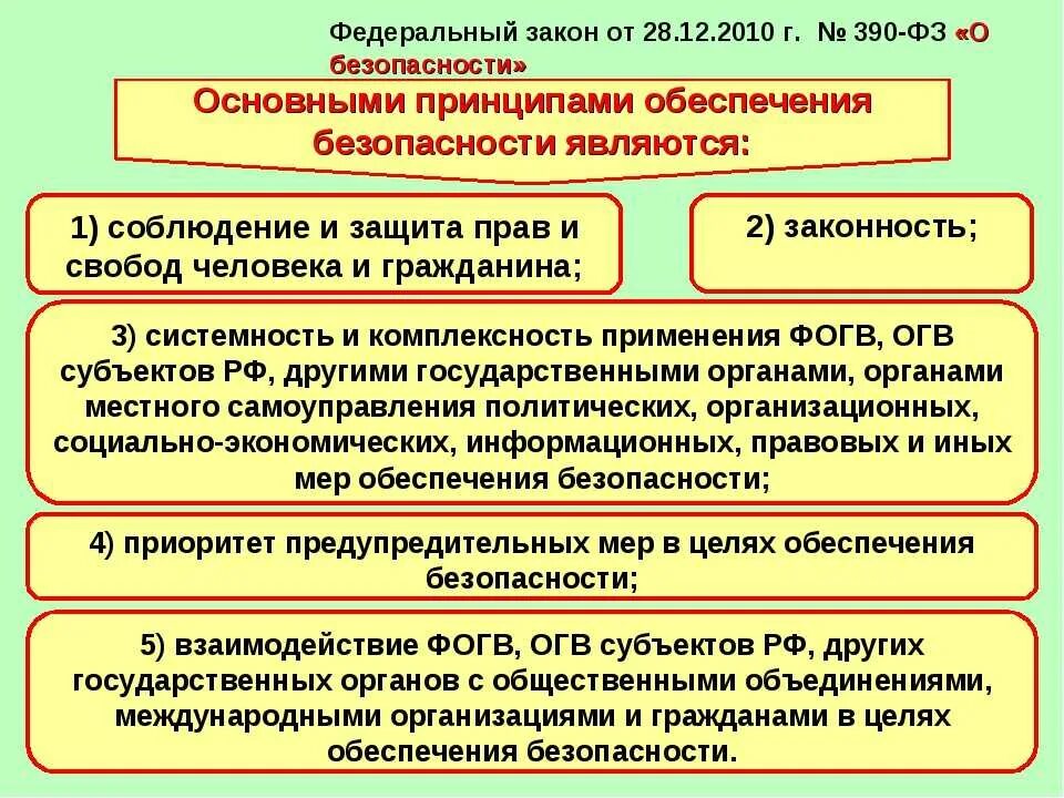 25 апреля 2012 г n 390. ФЗ О безопасности РФ. ФЗ 390 О безопасности от 28.12.2010. ФЗ О безопасности основные положения. ФЗ О безопасности 2010.